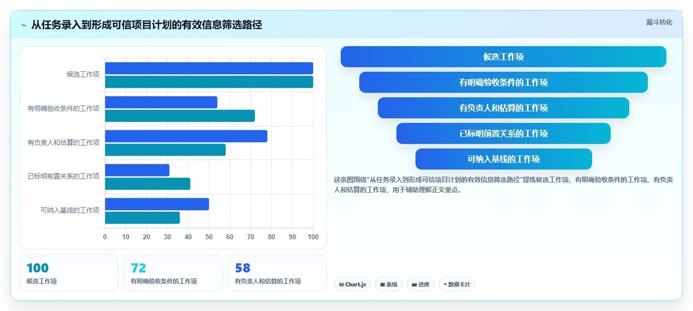 项目经理必看:2026年度8款顶级计划管理系统工具盘点