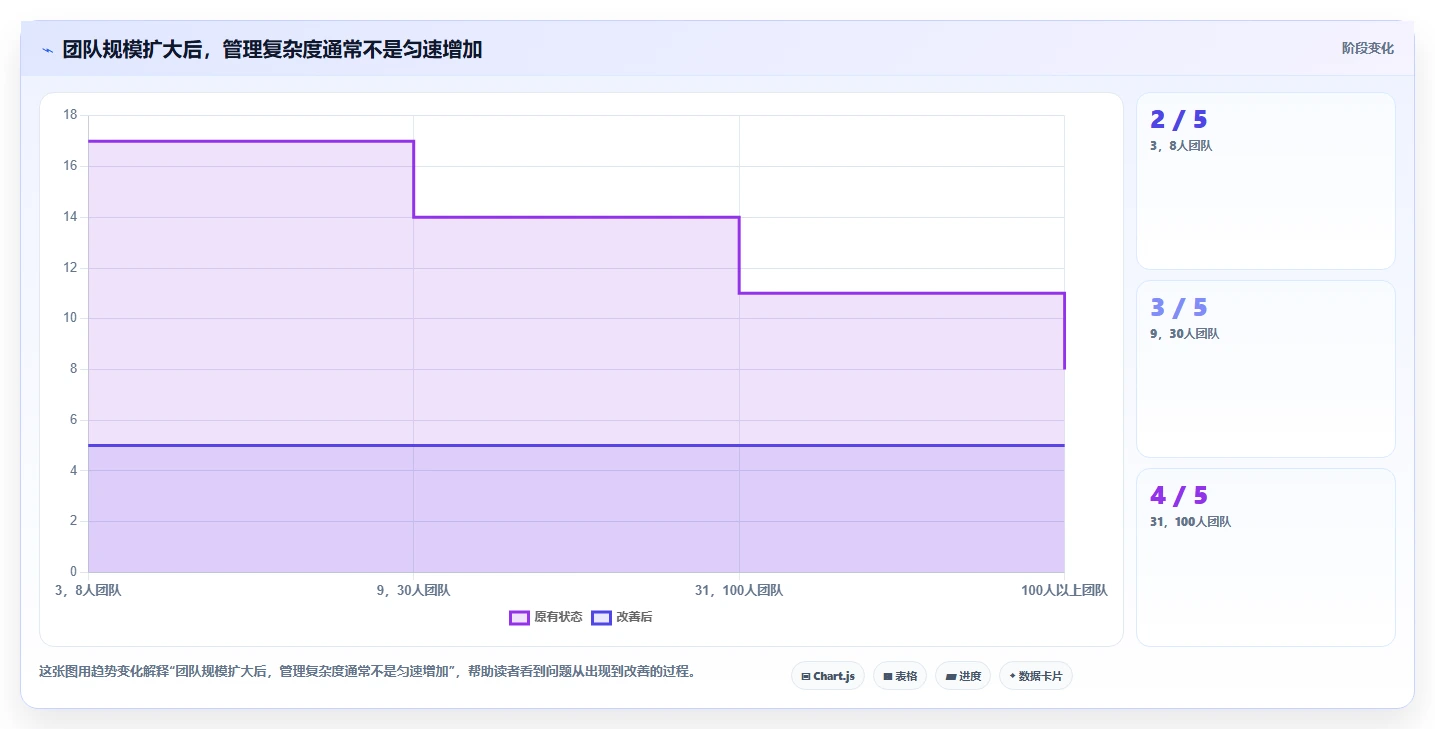 初创企业项目管理工具哪个最实用？2026年选型测评与对比指南