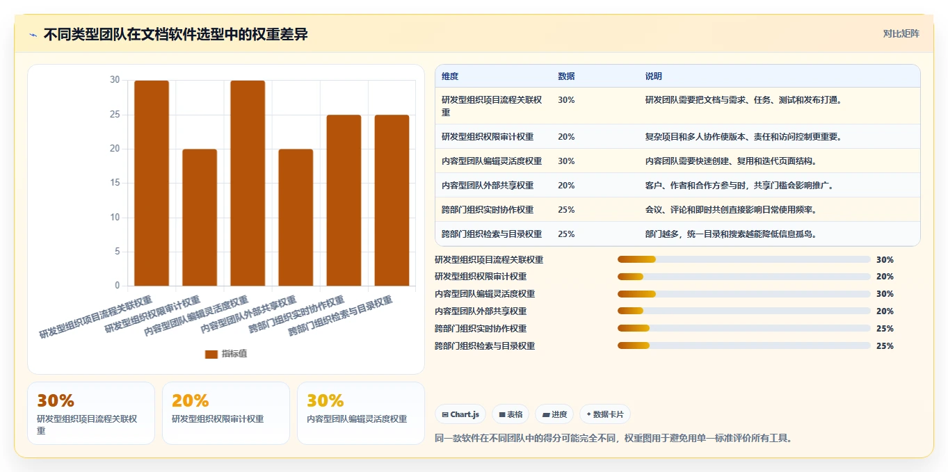 提升团队协作:2026年不可错过的5大文档大全软件推荐