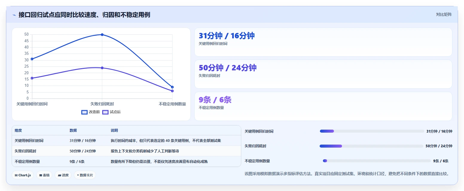 选对工具事半功倍:2026年软件测试需要的软件选型指南