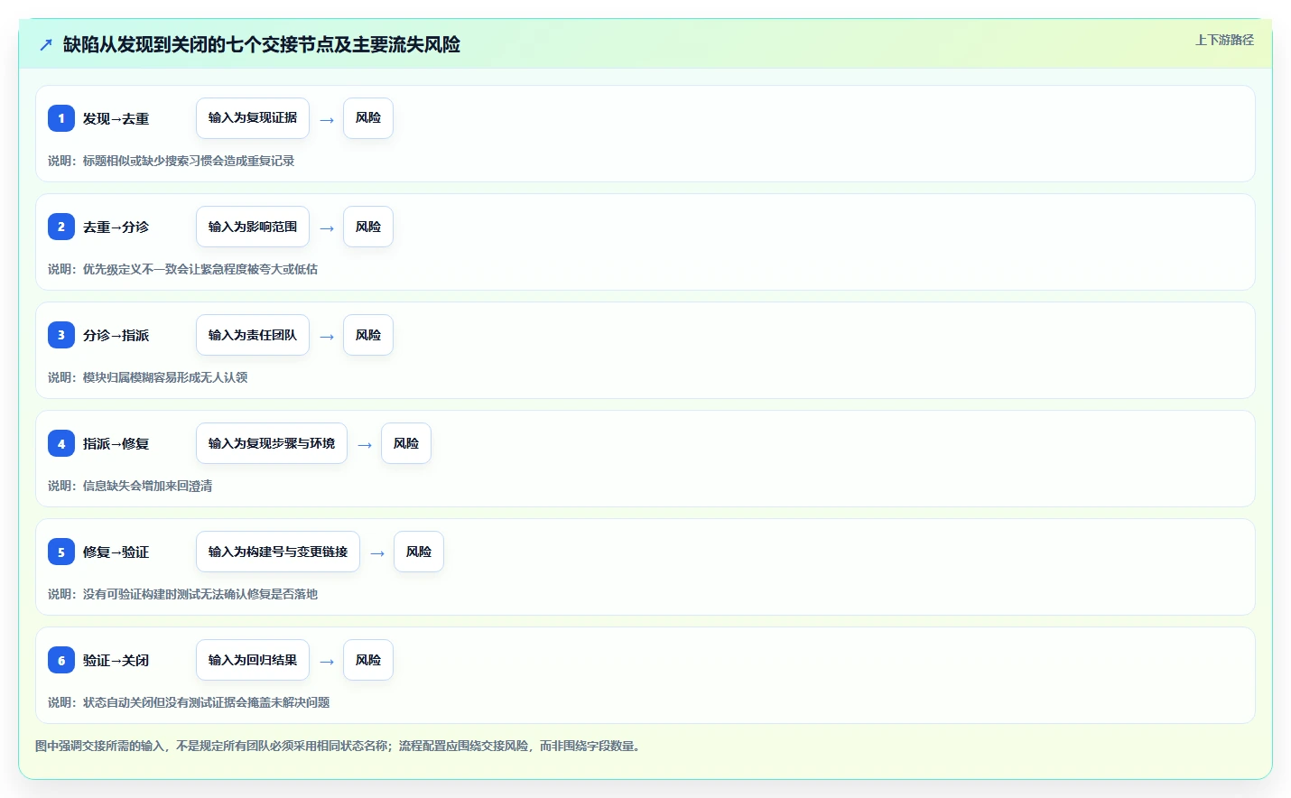 2026年效率之选:6款顶级测试bug记录系统工具对比