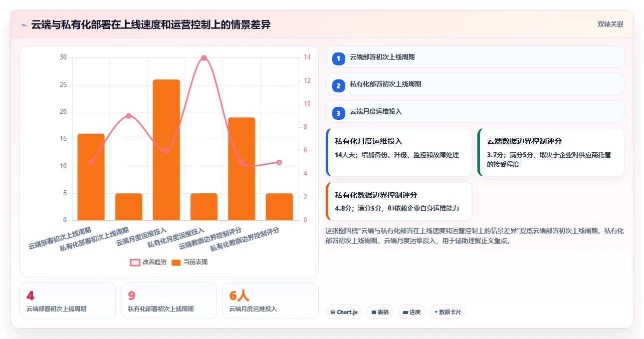 选对工具事半功倍:2026年最佳模块化测试工具Top 5对比