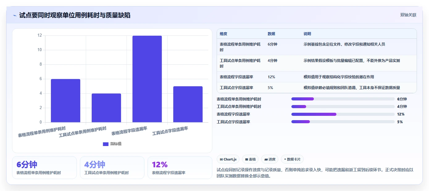 2026年必备:5大测试用例编辑工具全面对比与推荐
