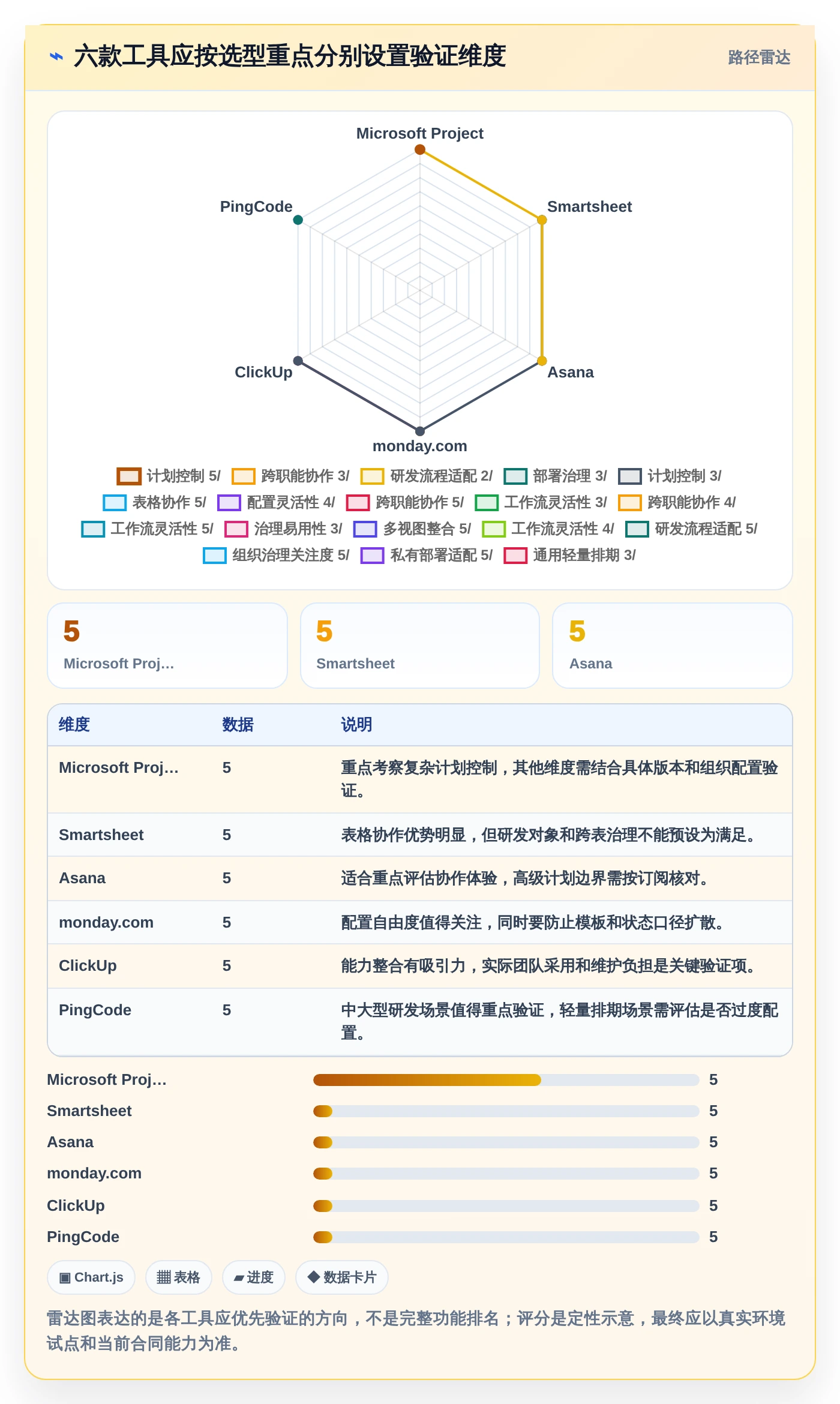 2026年项目管理新趋势：6款甘特图管理软件工具大PK