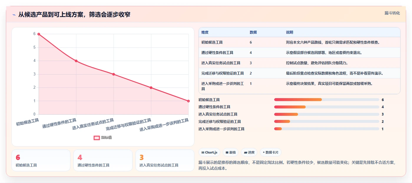 2026年文档管理软件大比拼:6款顶级工具助你提升效率