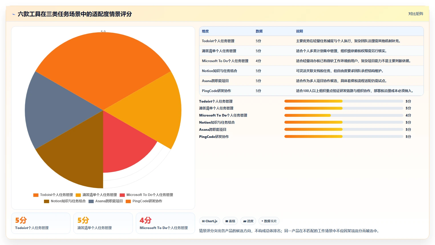 效率管理工具选购指南:2026年6款热门工具深度对比