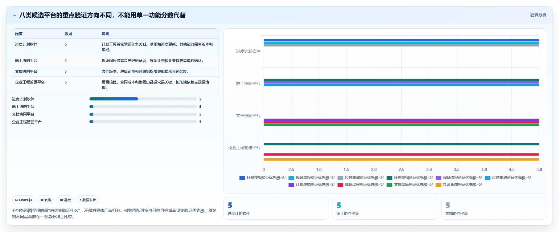 2026年工程管理软件选型指南：8款主流平台深度对比