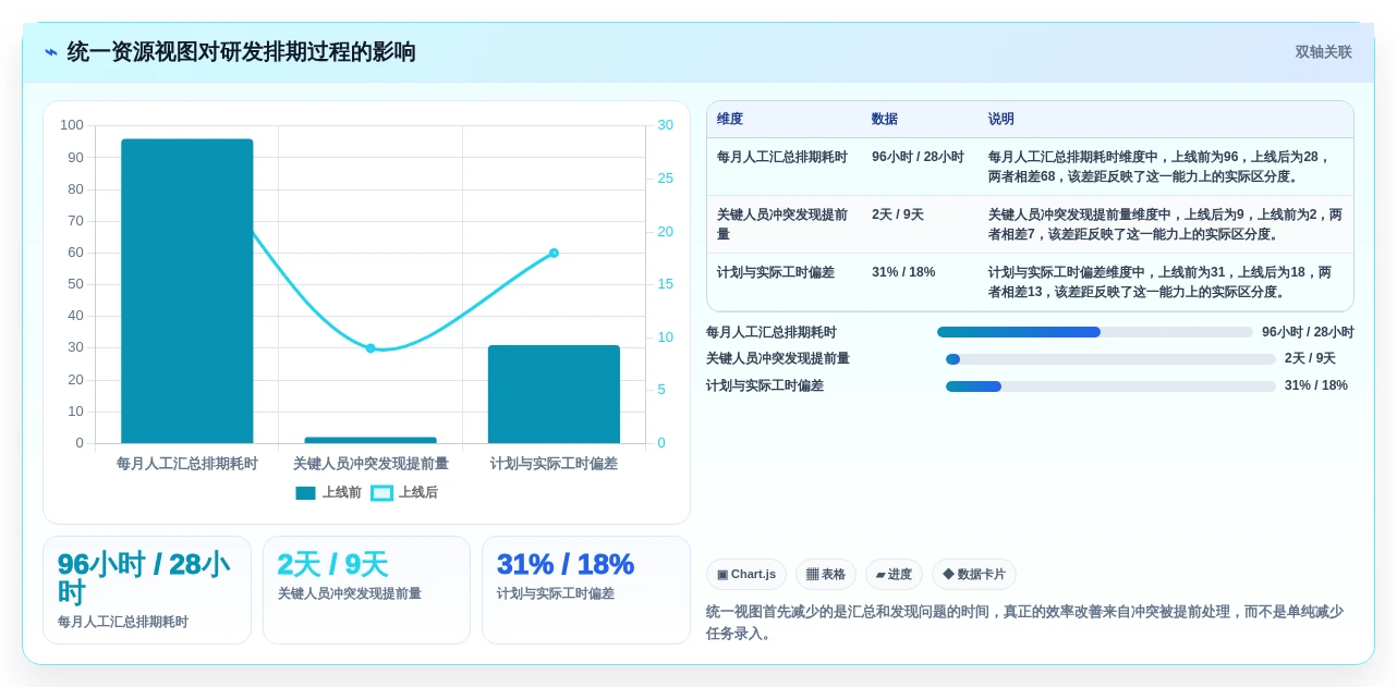 效率提升必备:2026年8大资源管理软件有哪些推荐