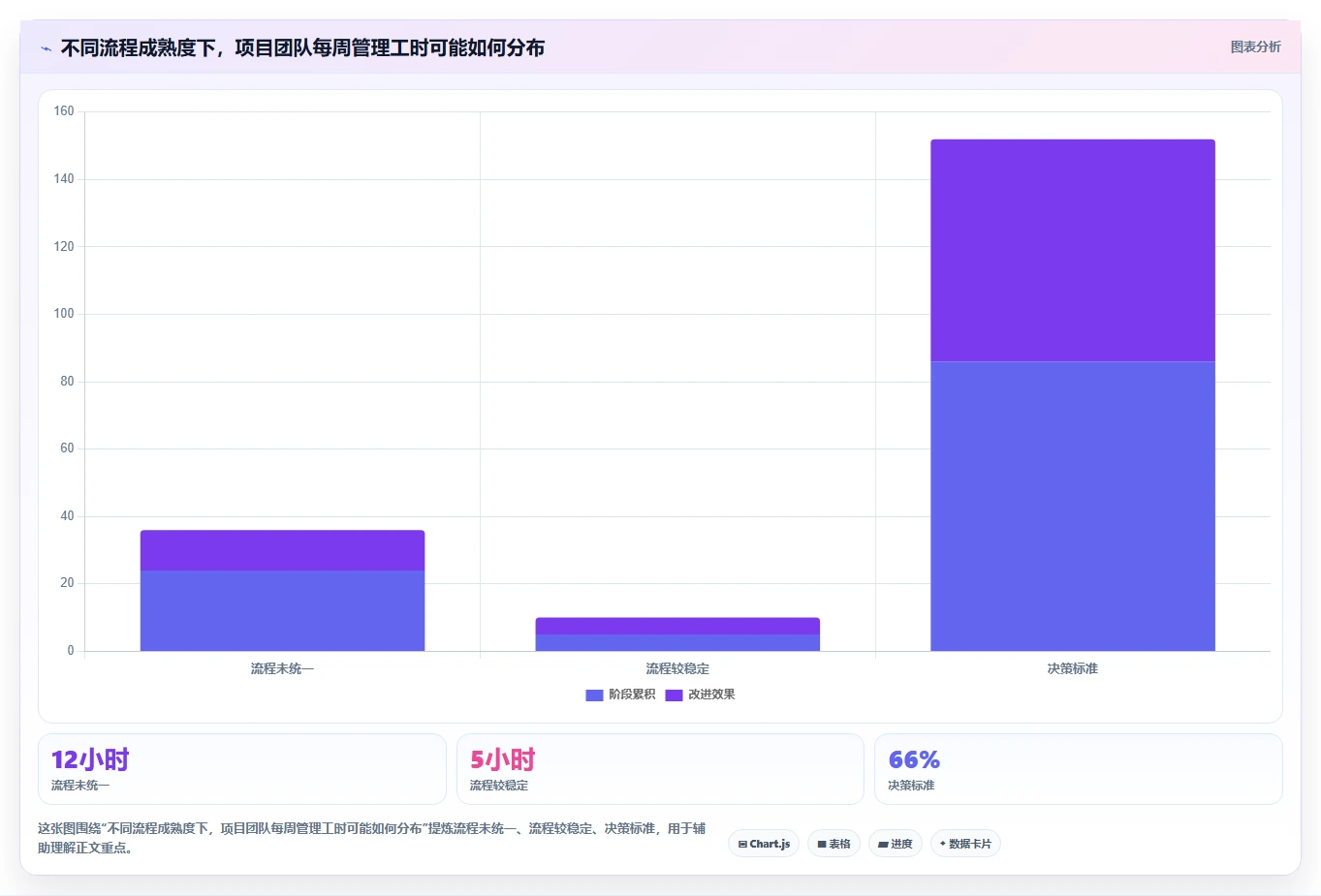 提升团队效率！2026年度5大微软Project软件推荐及选型指南