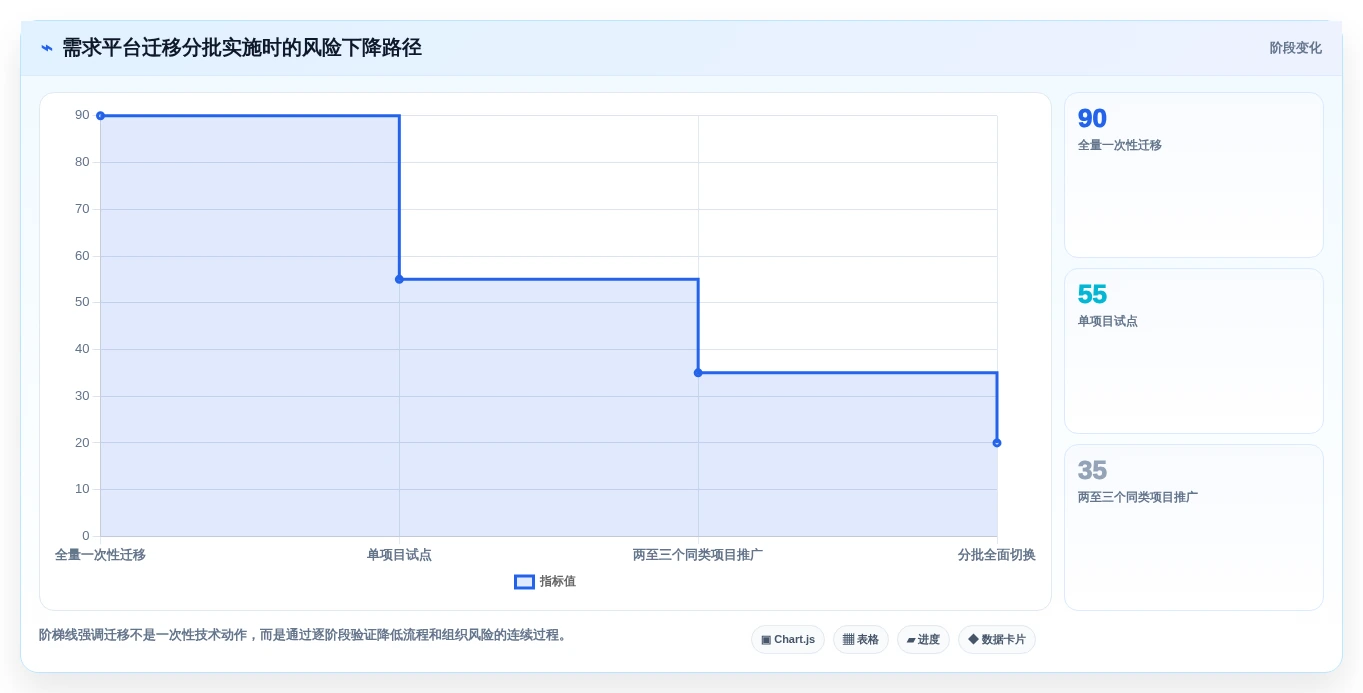 2026年效率之选:6款顶级it需求管理软件全面对比
