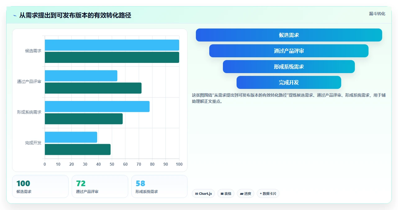 软硬件一体化的产品管理系统有哪些？2026年主流工具对比与选型指南