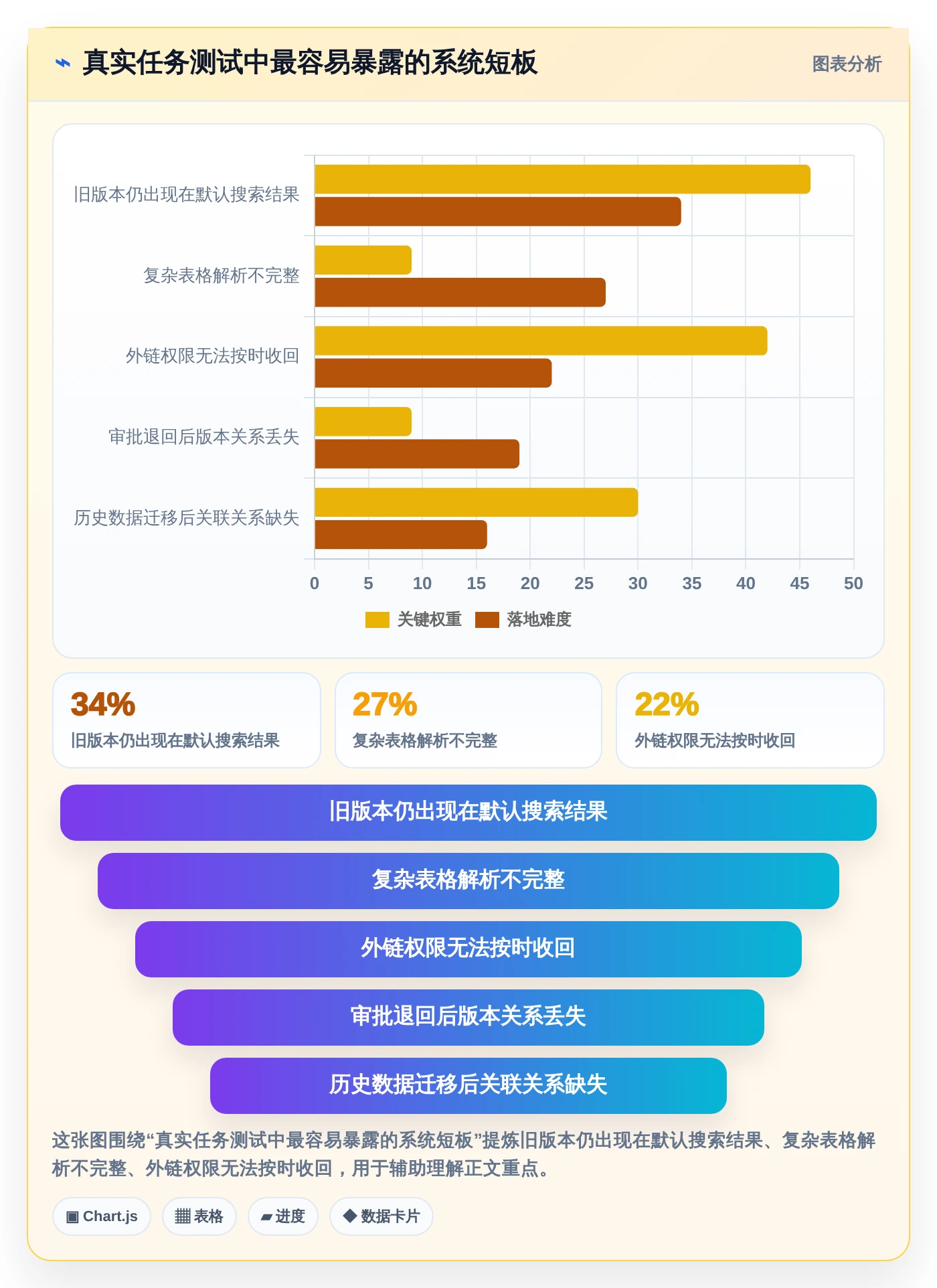 企业数字化转型必备:2026年最值得投资的5款文档管理系统功能