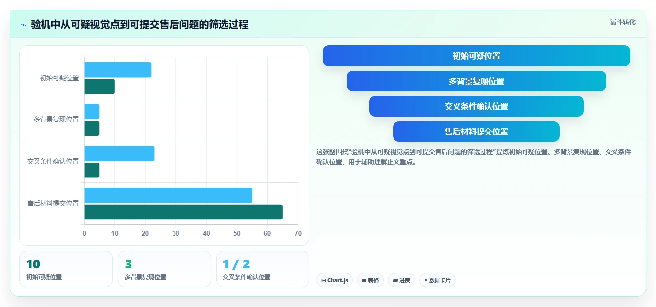 显示器坏点检测工具选购指南:2026年最值得投资的5大神器