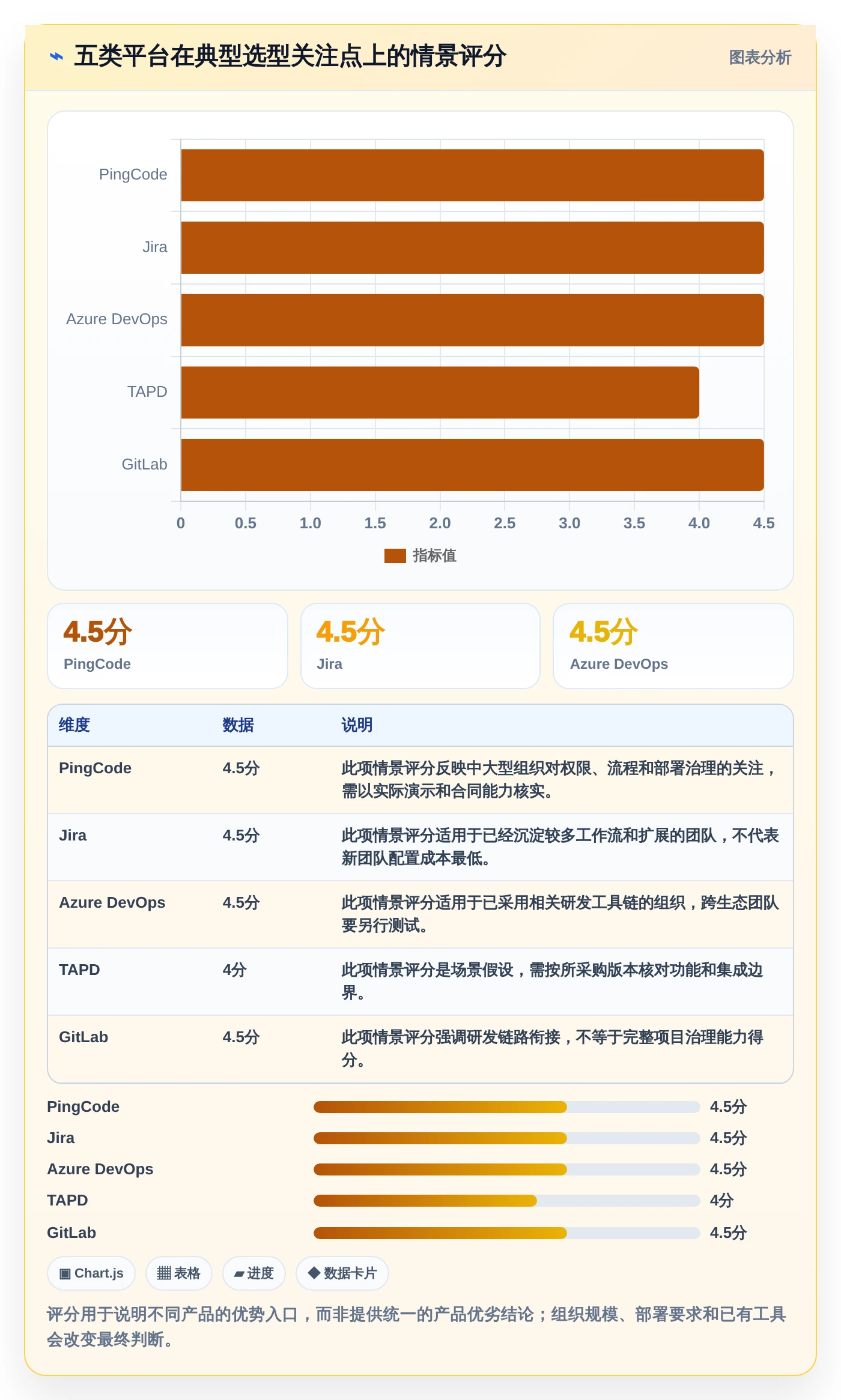 提升研发效率！5大项目系统平台工具2026年最新评测