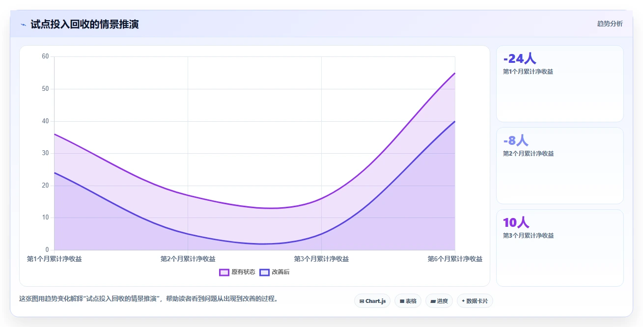 项目经理必读:如何在2026年选择最佳项目全周期管理系统?7款工具详细评测