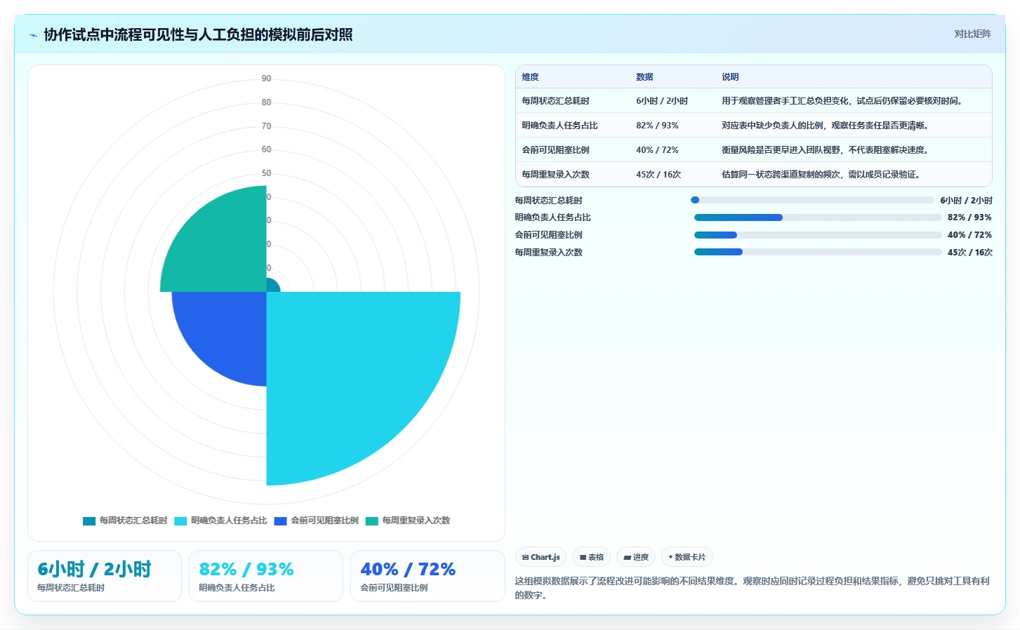 项目管理革新:2026年不可错过的7款顶级团队项目协作工具