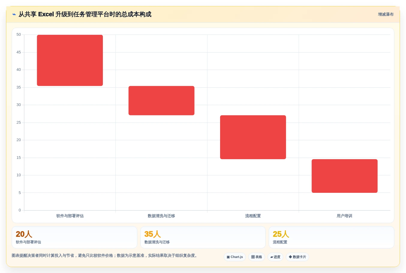 打造高效团队:2026年必备的5款工作任务管理系统excel推荐