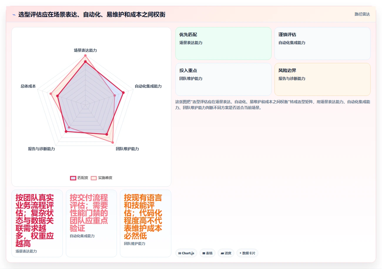 性能测试新趋势:2026年7款热门benchmark性能测试工具推荐