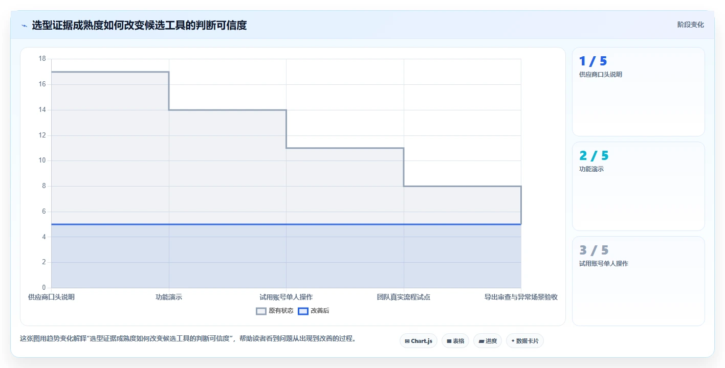 如何选择最适合你的测试文档工具?2026年完全选型指南