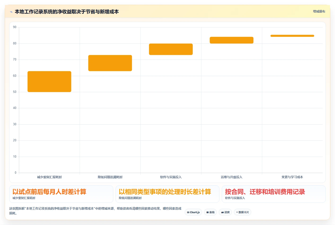 项目管理新宠:2026年最受欢迎的5大本地工作记录软件解析