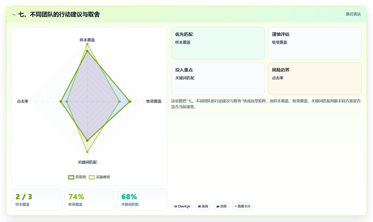 七、不同团队的行动建议与取舍