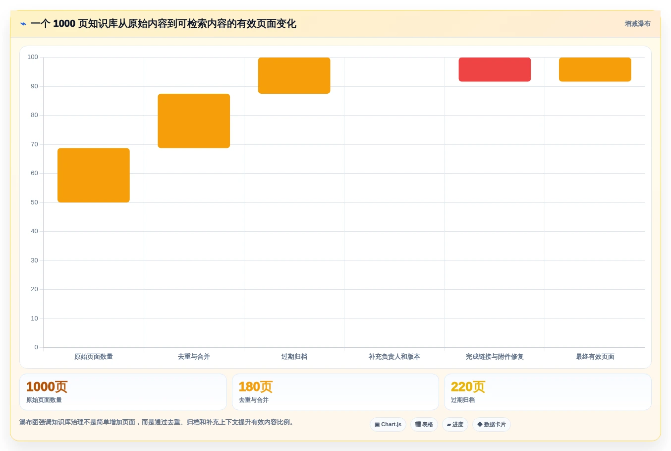 2026年wiki文档部署大比拼:6款工具助你提升团队协作效率