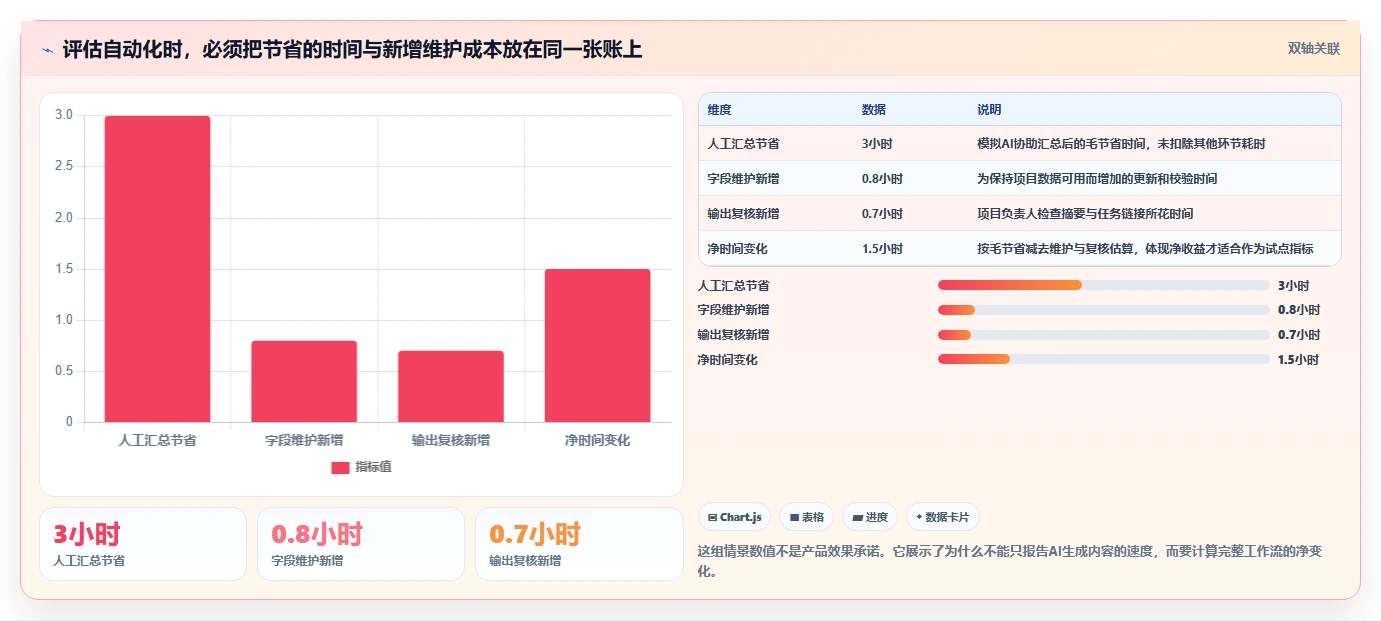 2026年AI项目管理工具盘点：8款值得关注的智能协作平台