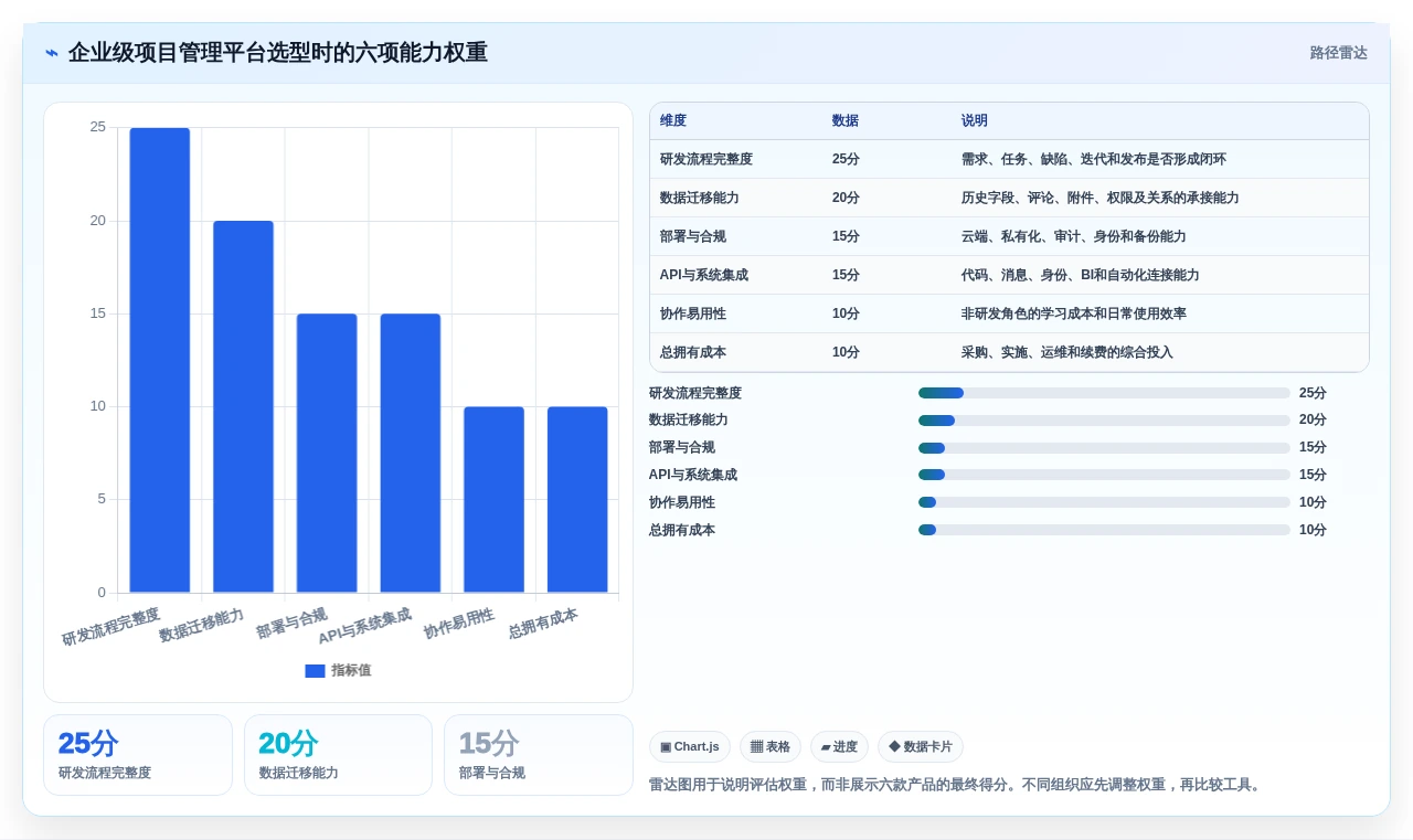 2026年项目管理利器:6款顶级jira镜像工具全面对比