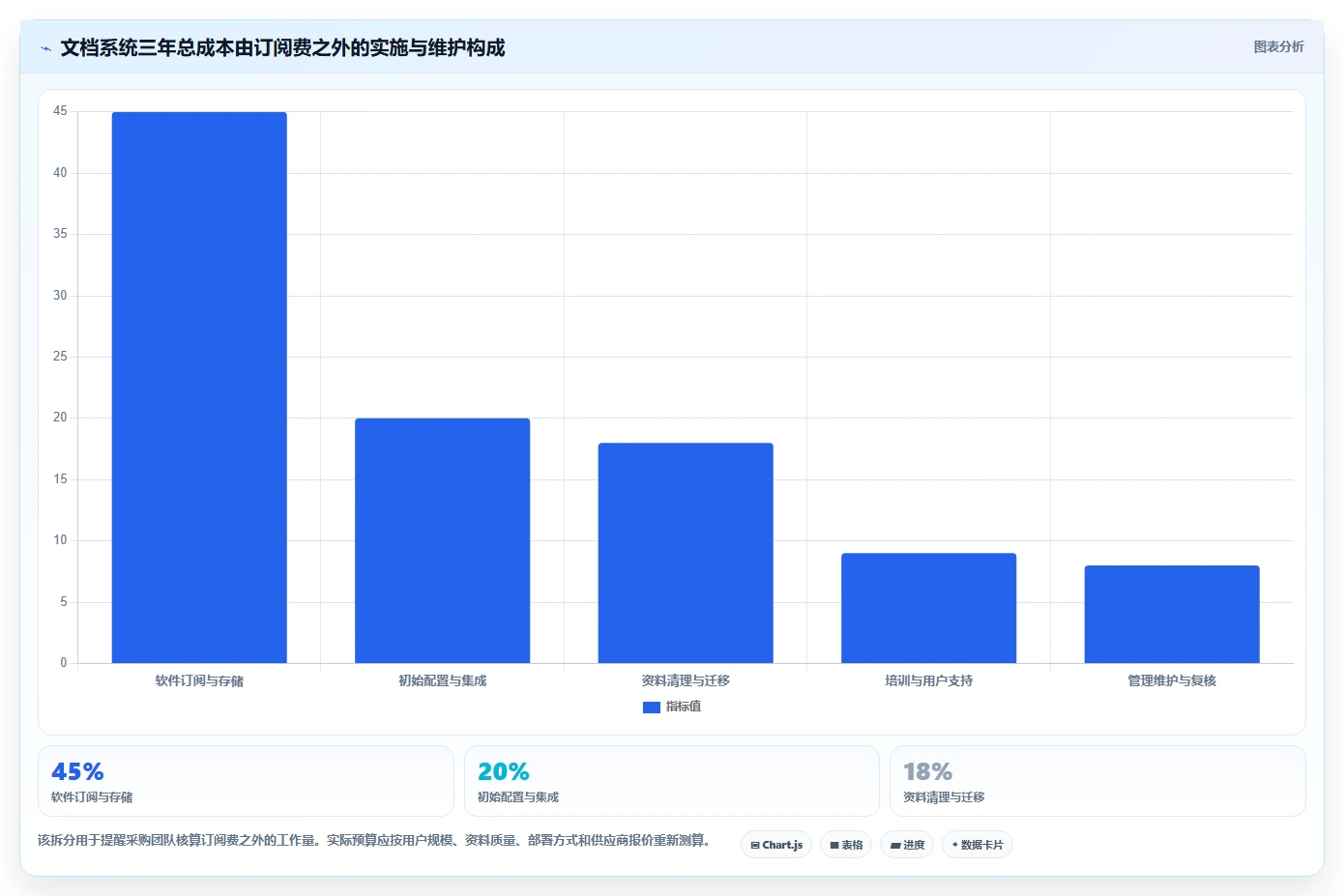 2026 年文档资料管理系统工具盘点:最热门的 6 款推荐