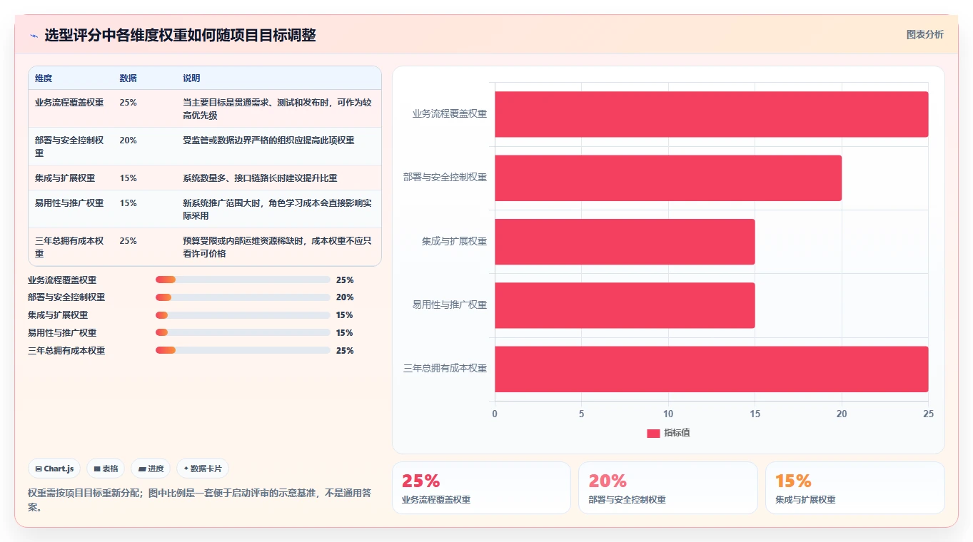 项目经理必看:2026年最受欢迎的5款本地研发管理系统推荐
