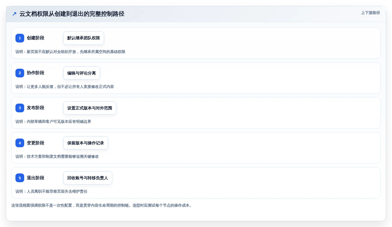 2026年最佳搭建云文档服务工具对比:6款顶级选择全面分析