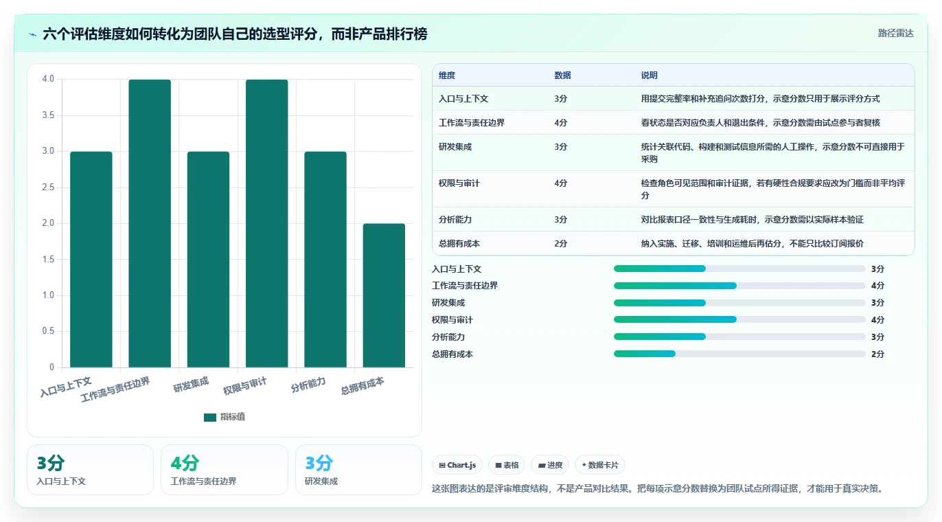 2026年效率之选:6大bug收集系统工具深度对比
