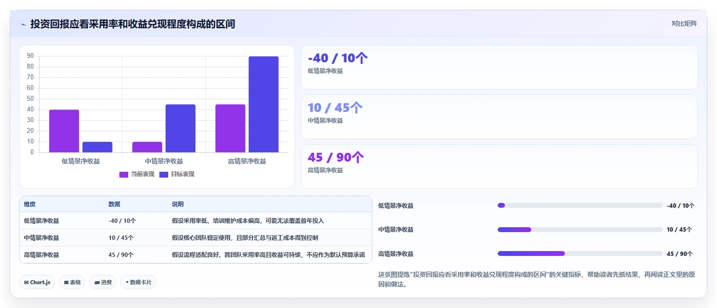 项目管理新趋势:2026年最值得投资的5款project软件