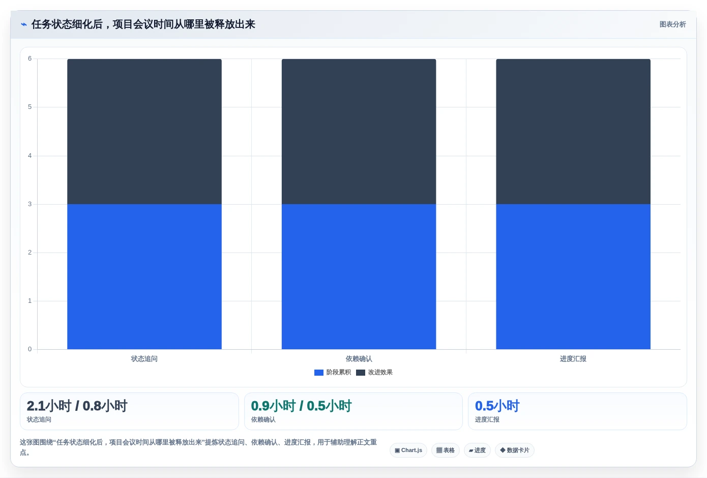 提升团队协作:2026年不可错过的7款工作任务工具推荐