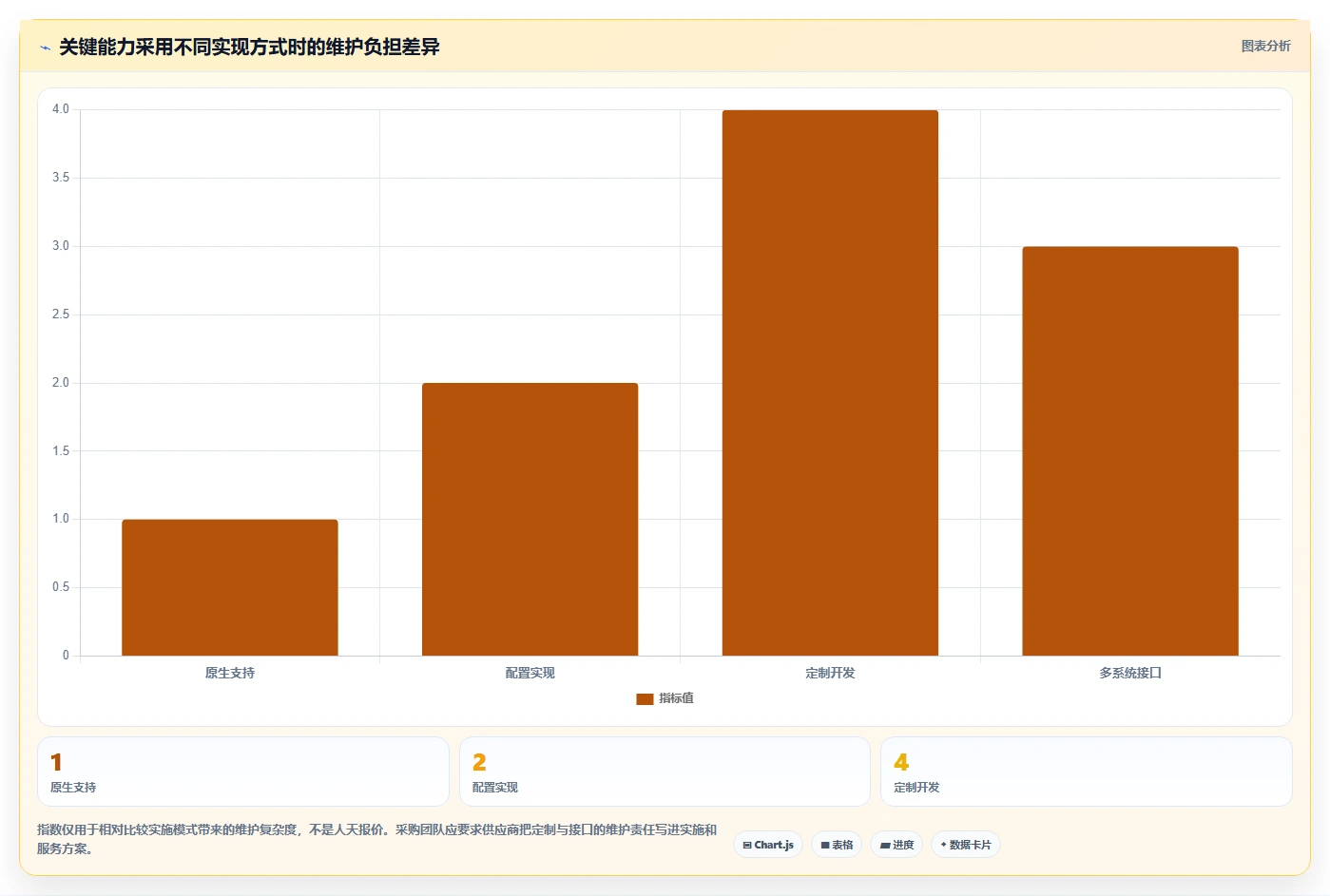 2026年IPD项目管理平台选型指南:8款主流厂商深度评估