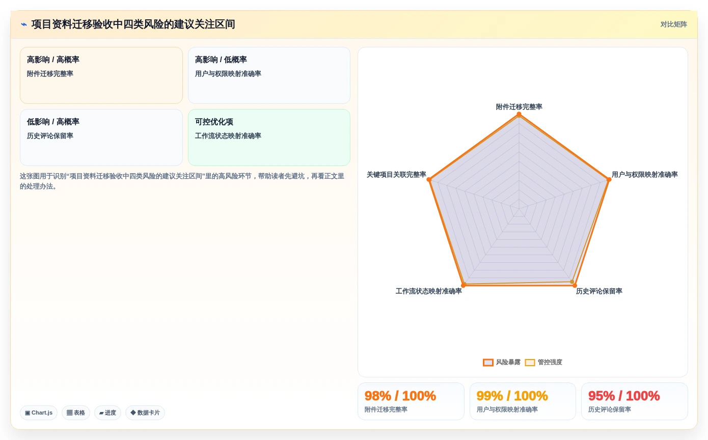 数字化办公必备:2026年收集文档和资料的软件选购指南