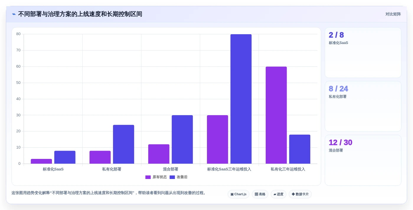 企业数字化转型必备:2026年知识学习管理系统选型指南