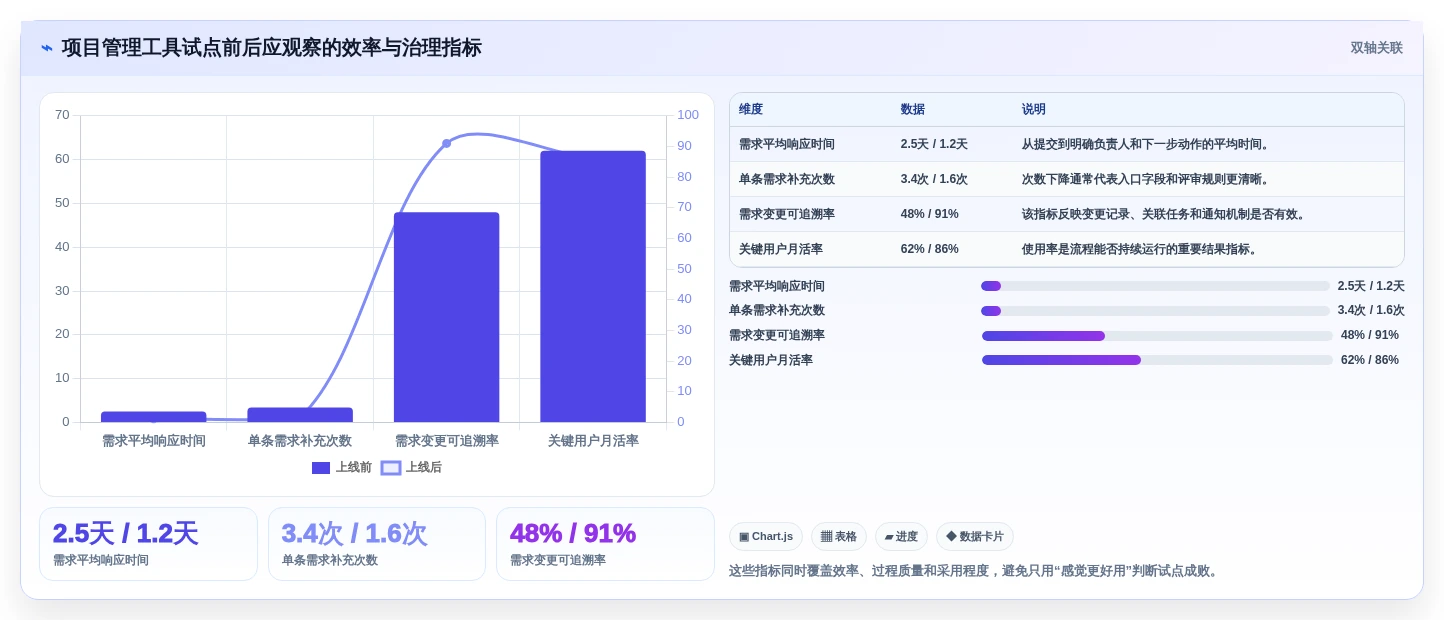 提升团队协作效率:2026年值得投资的7款项目需求软件