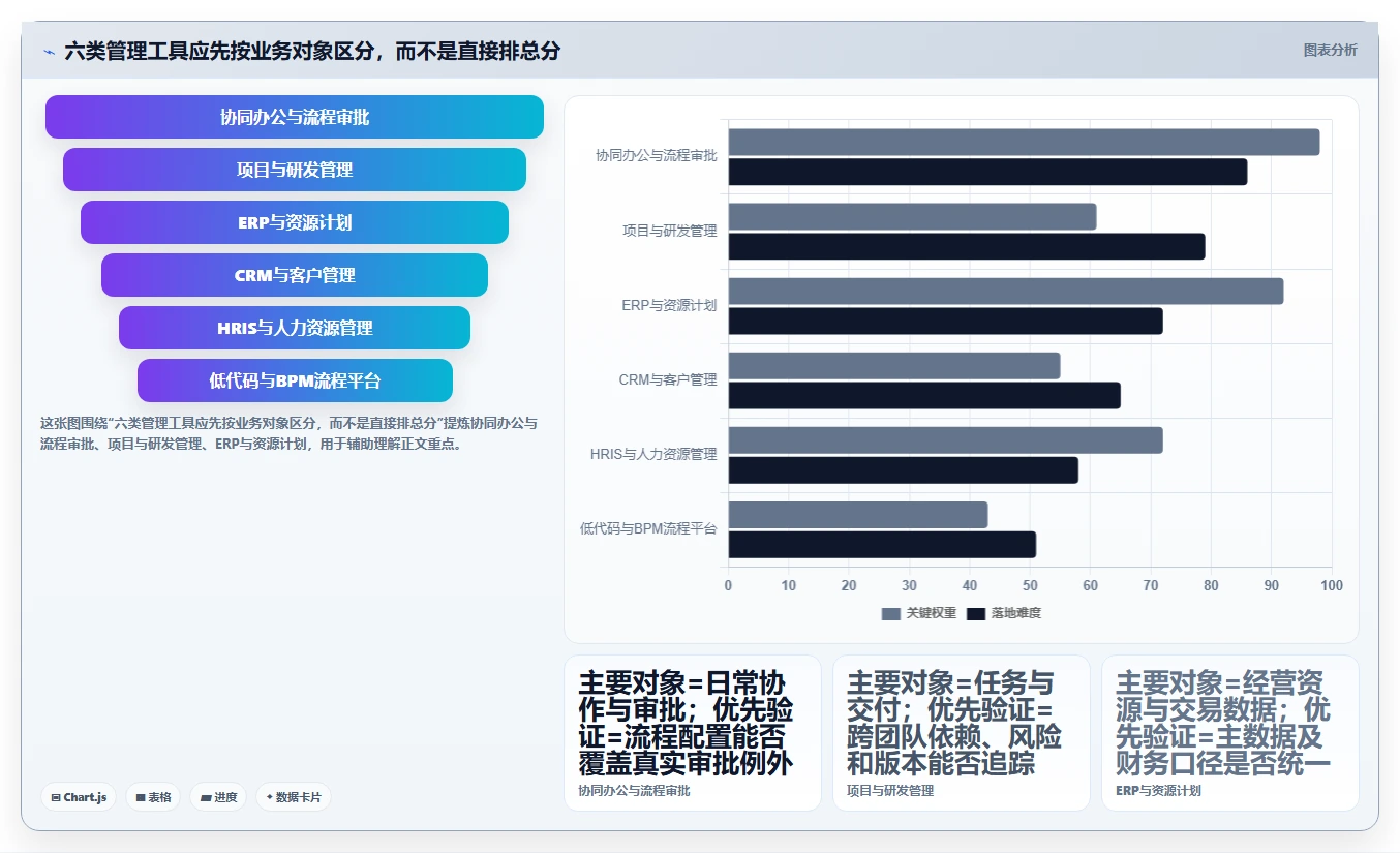 2026年效率革命：6大企业内部管理系统BMS工具全面对比