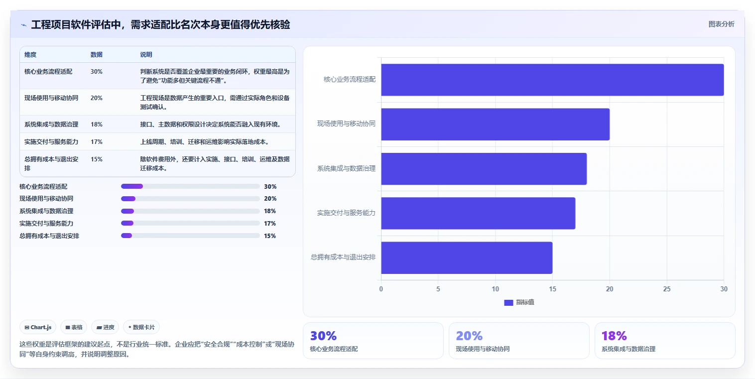 2026年工程项目管理软件排名：十款主流方案功能对比与选型建议