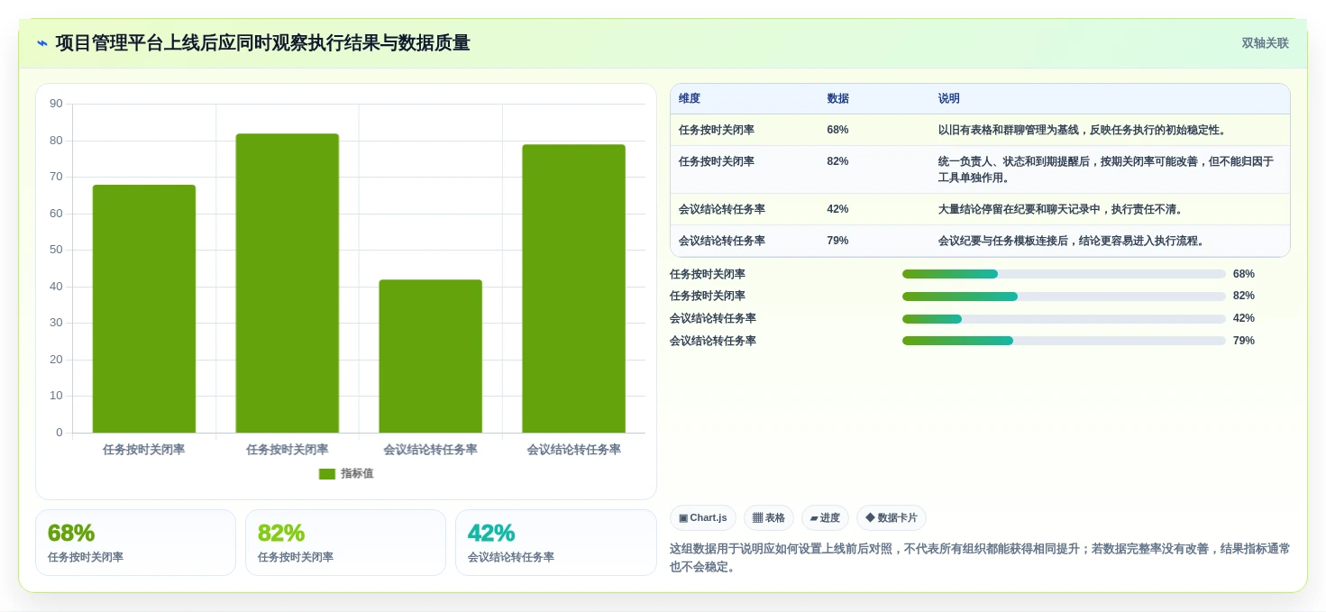 2026年项目管理革新:6款新兴常用项目工具深度测评