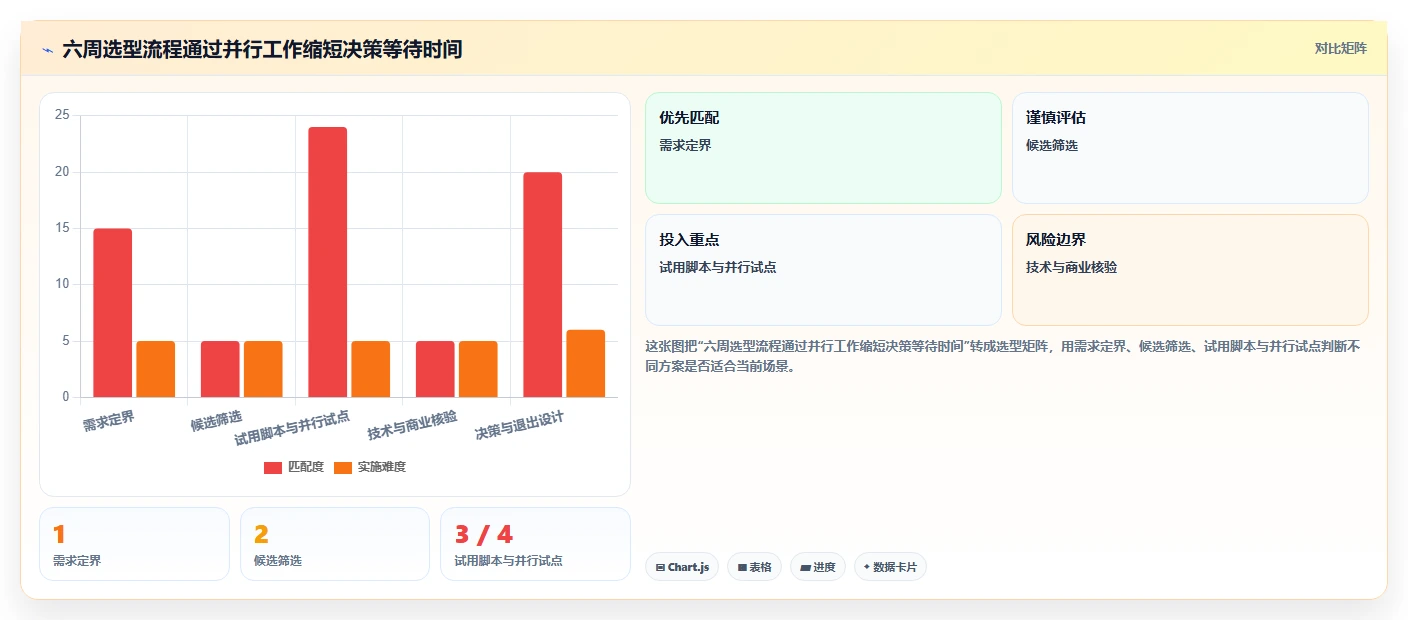 2026年十大项目管理平台评测：企业级选型指南与核心能力对比