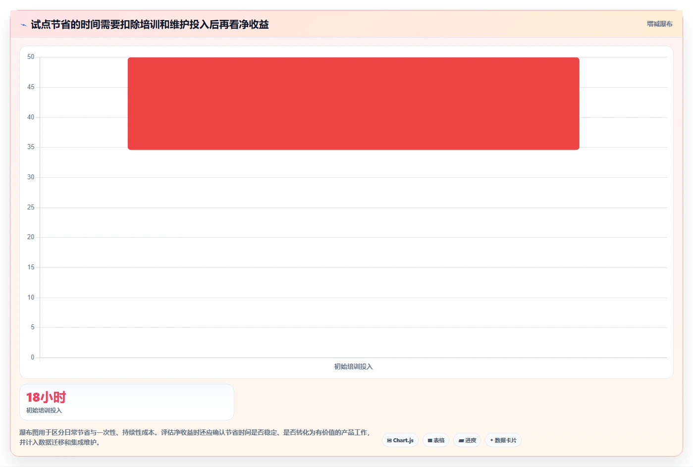如何在 2026 年选择最佳产品经理工具?8 大推荐指南