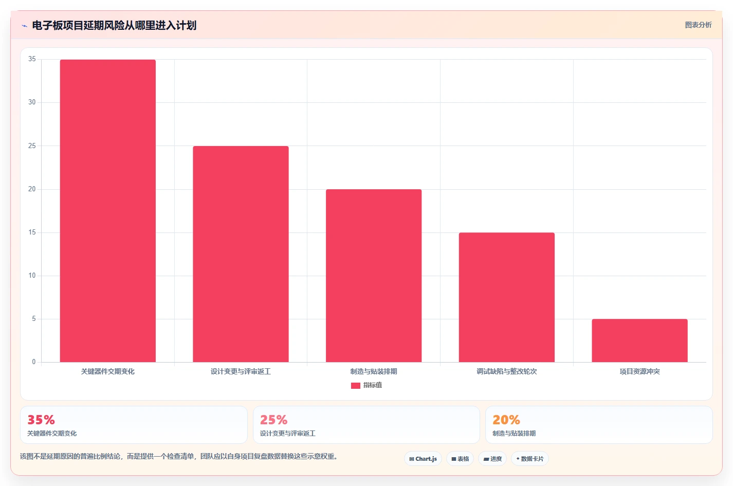 研发团队必备：2026年7款电子板开发进度表格工具对比与推荐