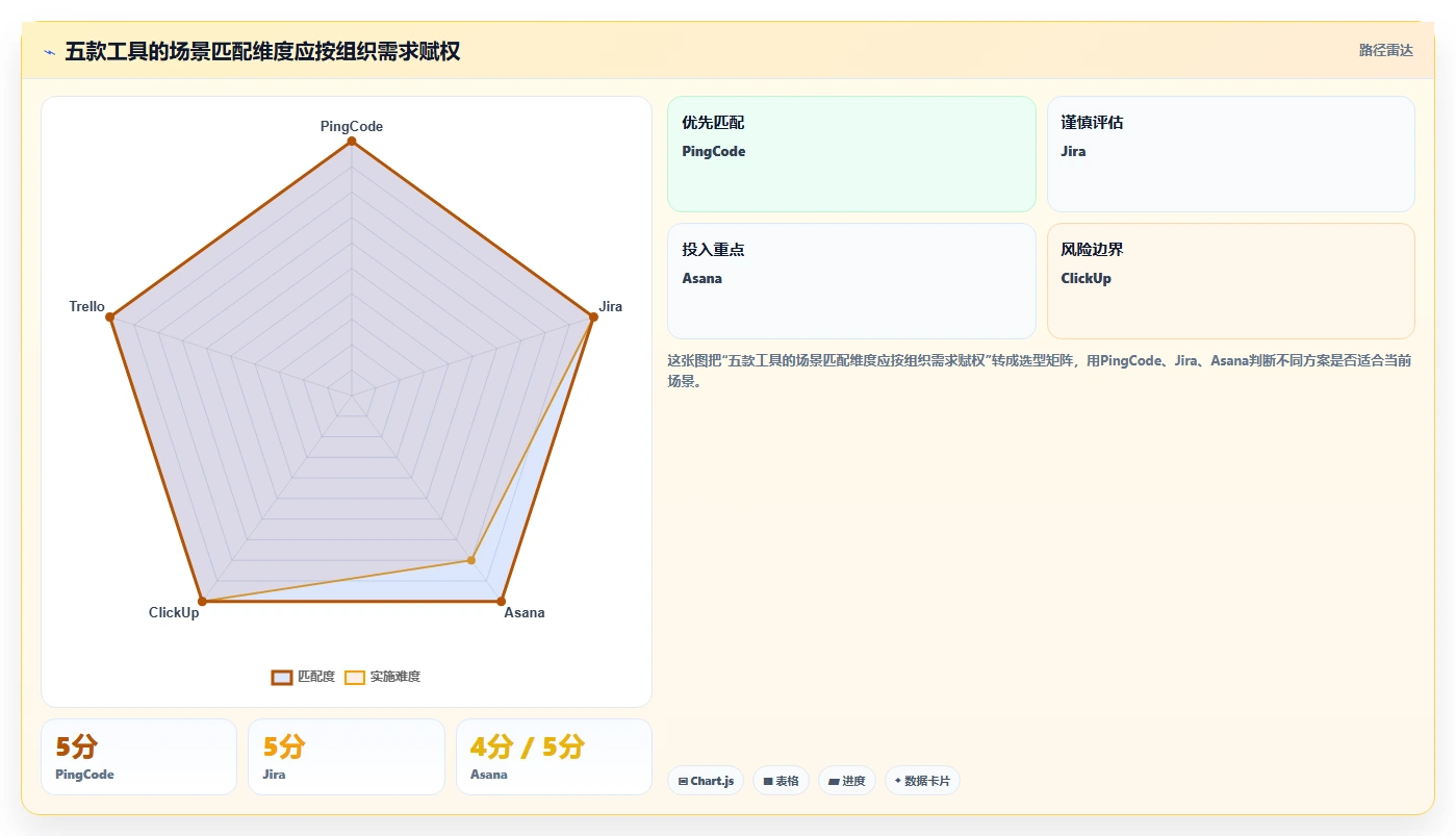 效率提升必看:2026年最值得投资的5大项目管理工具PingCode