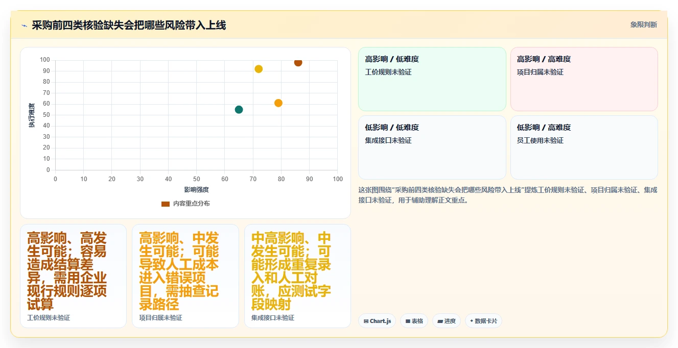 项目经理必读:2026年最值得投资的5款工时工价系统