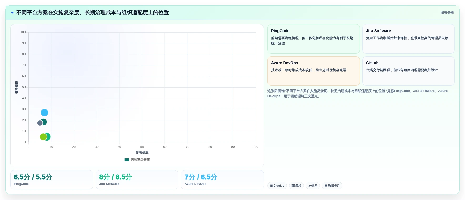 选对工具事半功倍:2026年最值得投资的5大jira开发平台推荐