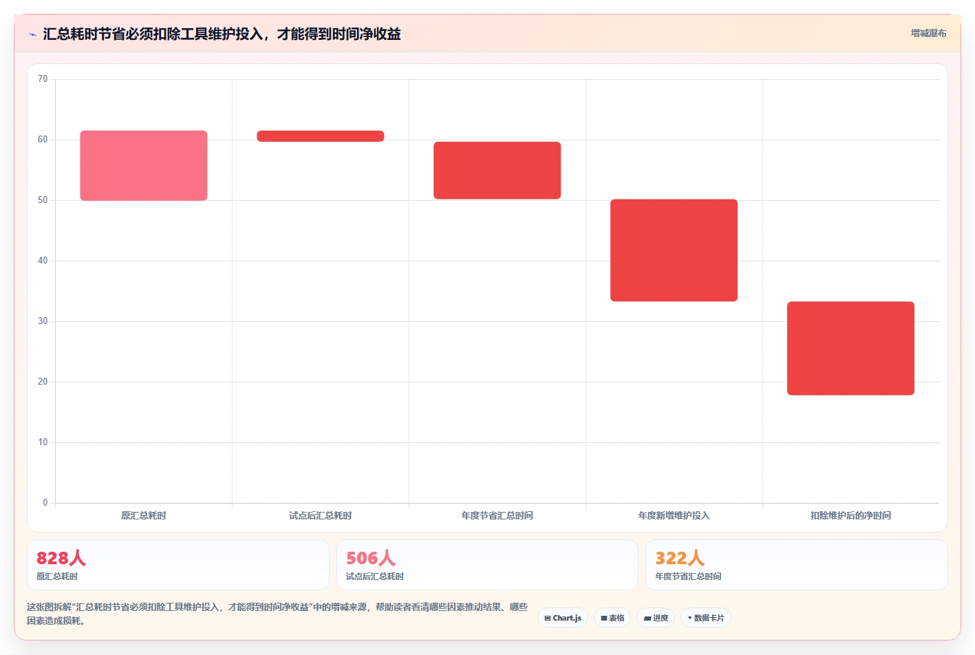 项目管理革新:2026年最值得投资的5款任务进度工具