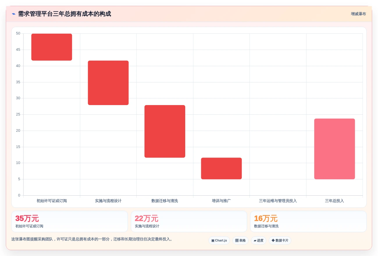2026年必看:6款顶尖软件开发需求管理工具深度对比