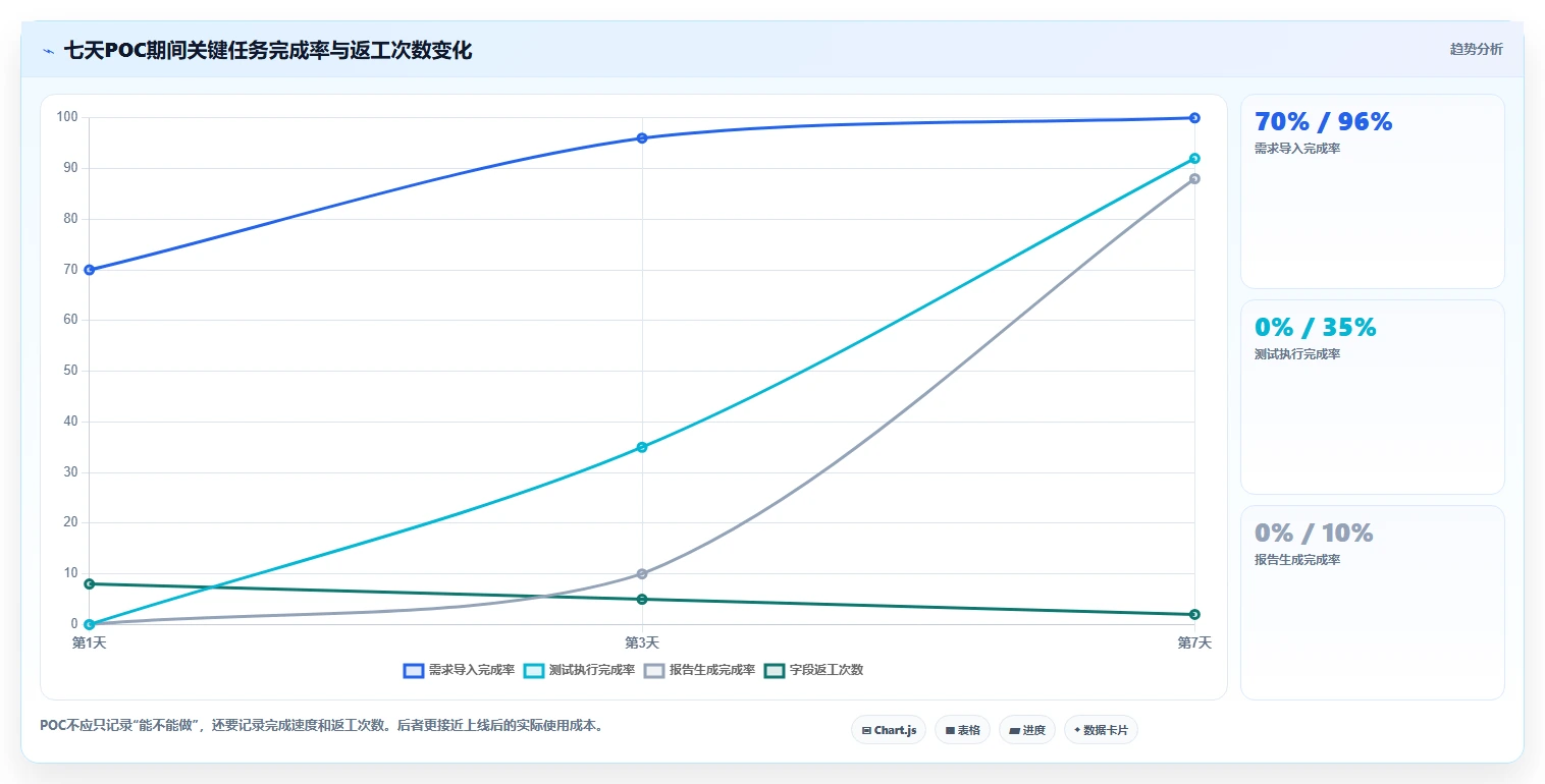 通信管理测试软件选型指南：2026年8款热门工具深度对比